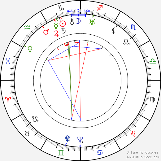 Alexander Gray birth chart, Alexander Gray astro natal horoscope, astrology