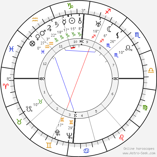 Alfons Rosenberg birth chart, biography, wikipedia 2024, 2025