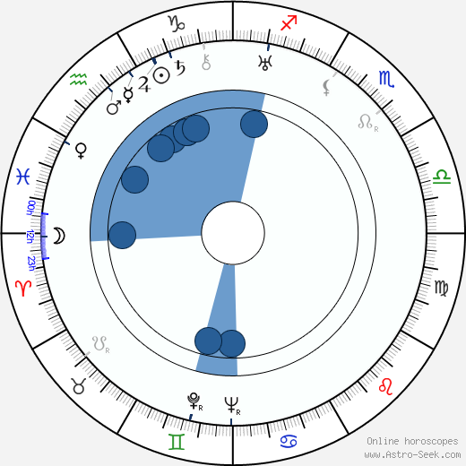 Alina Halska horoscope, astrology, sign, zodiac, date of birth, instagram