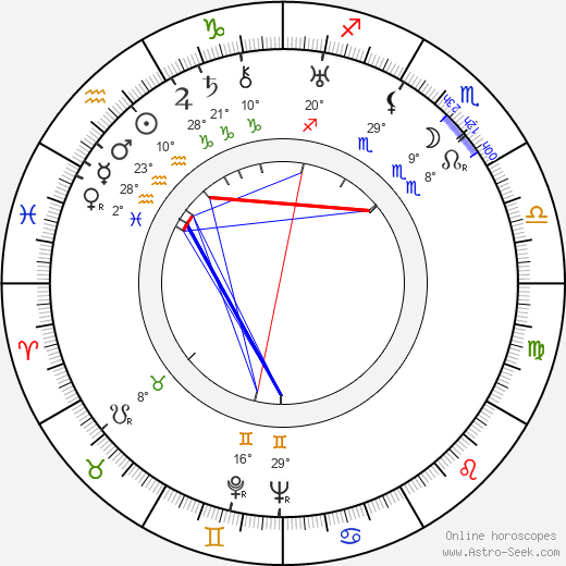 Alva Myrdal birth chart, biography, wikipedia 2024, 2025