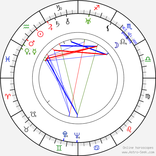 Alva Myrdal birth chart, Alva Myrdal astro natal horoscope, astrology