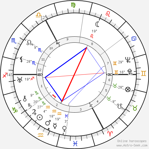 Andre Beaufre birth chart, biography, wikipedia 2023, 2024