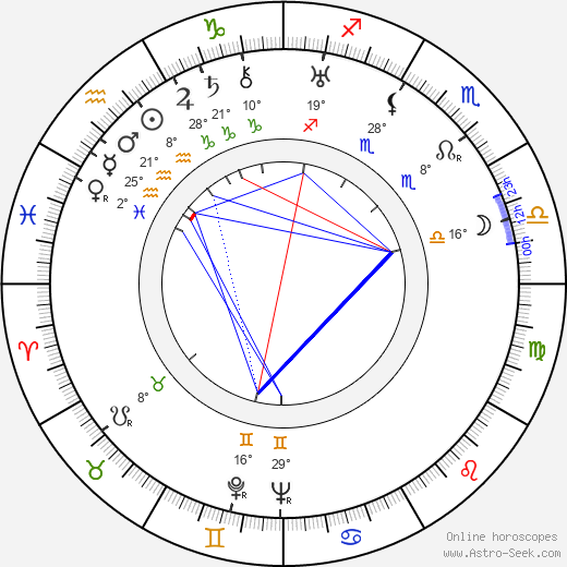 Arlette Marchal birth chart, biography, wikipedia 2022, 2023