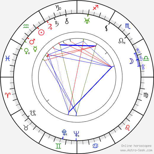 Arlette Marchal birth chart, Arlette Marchal astro natal horoscope, astrology