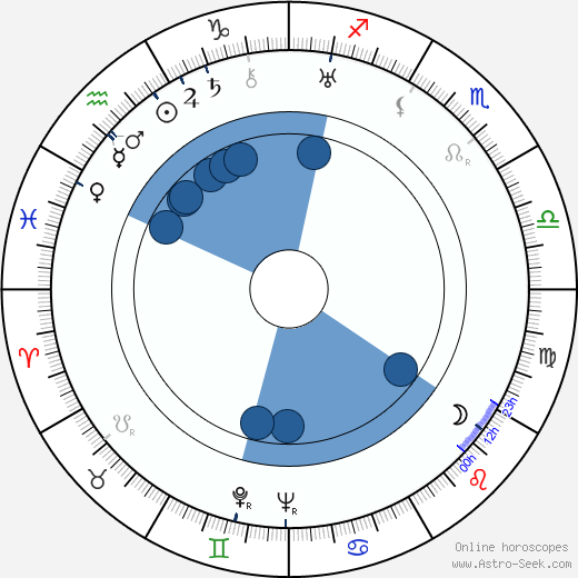 Daniel Lecourtois Oroscopo, astrologia, Segno, zodiac, Data di nascita, instagram