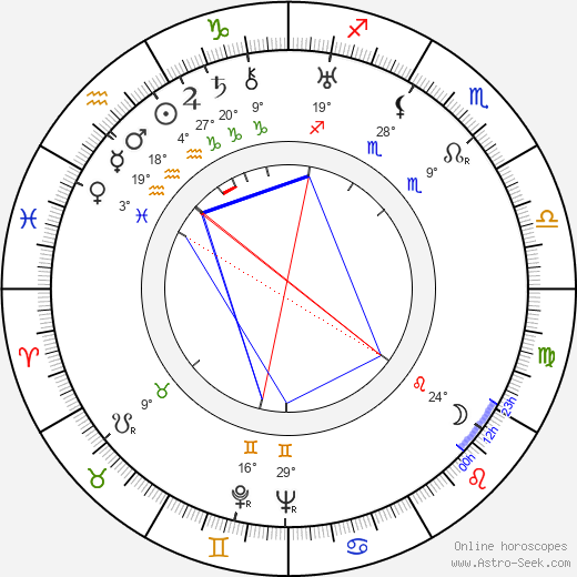 Daniel Lecourtois birth chart, biography, wikipedia 2023, 2024