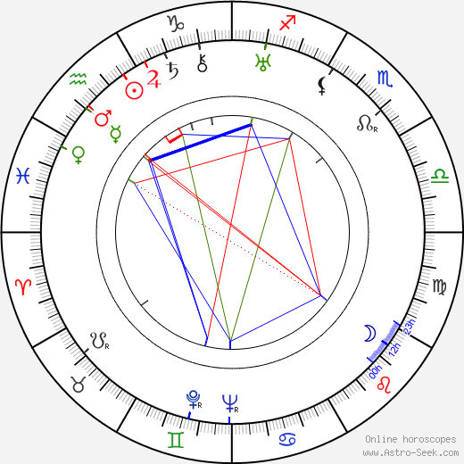 Daniel Lecourtois birth chart, Daniel Lecourtois astro natal horoscope, astrology