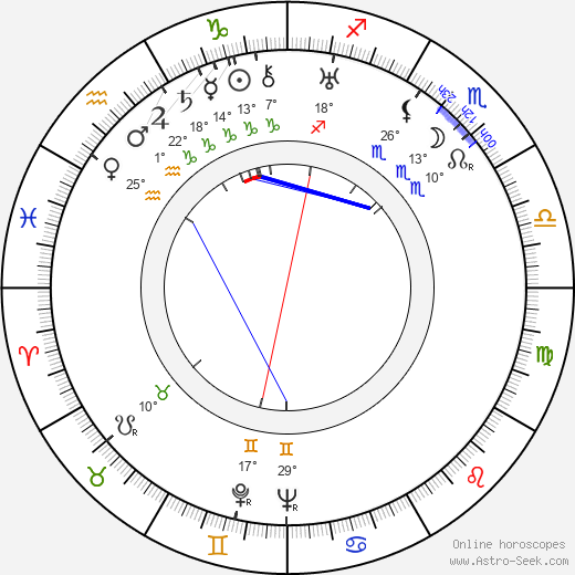 Edmond Trachta birth chart, biography, wikipedia 2024, 2025
