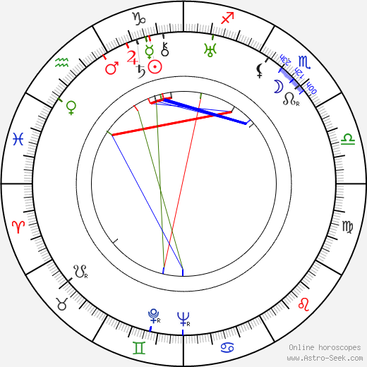 Edmond Trachta birth chart, Edmond Trachta astro natal horoscope, astrology