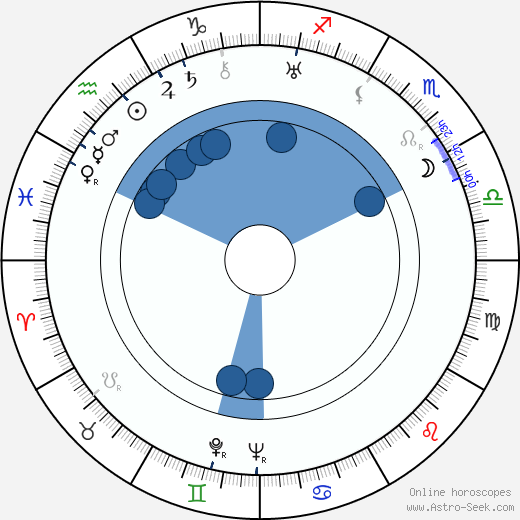 Elise Cavanna horoscope, astrology, sign, zodiac, date of birth, instagram