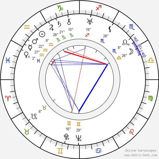Elise Cavanna birth chart, biography, wikipedia 2024, 2025