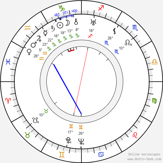 Erkki Ilmari birth chart, biography, wikipedia 2024, 2025