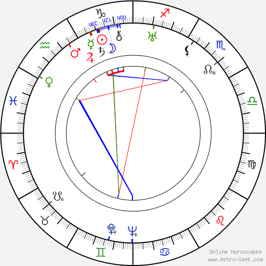 Erkki Ilmari birth chart, Erkki Ilmari astro natal horoscope, astrology