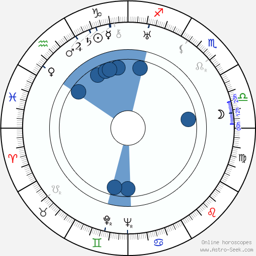 Everett Brown horoscope, astrology, sign, zodiac, date of birth, instagram