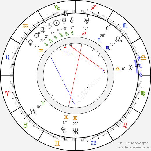 Everett Brown birth chart, biography, wikipedia 2024, 2025
