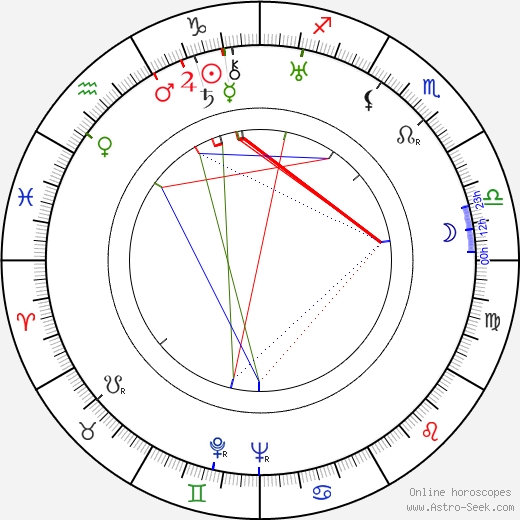 Everett Brown birth chart, Everett Brown astro natal horoscope, astrology