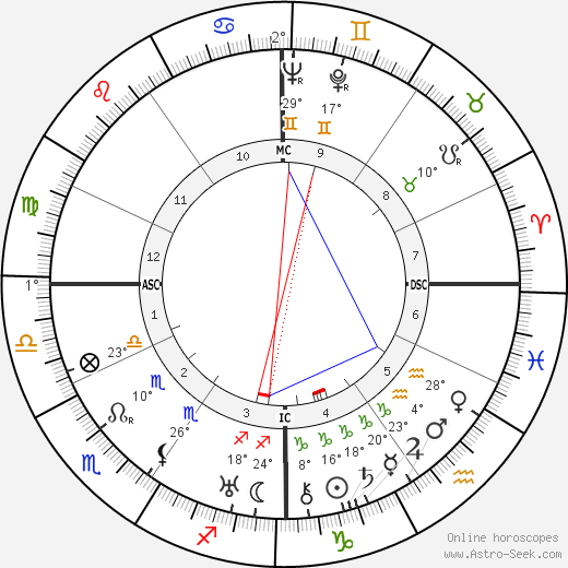 Francesco Rezzesi birth chart, biography, wikipedia 2023, 2024