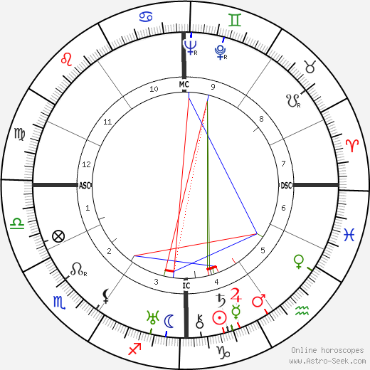 Francesco Rezzesi birth chart, Francesco Rezzesi astro natal horoscope, astrology