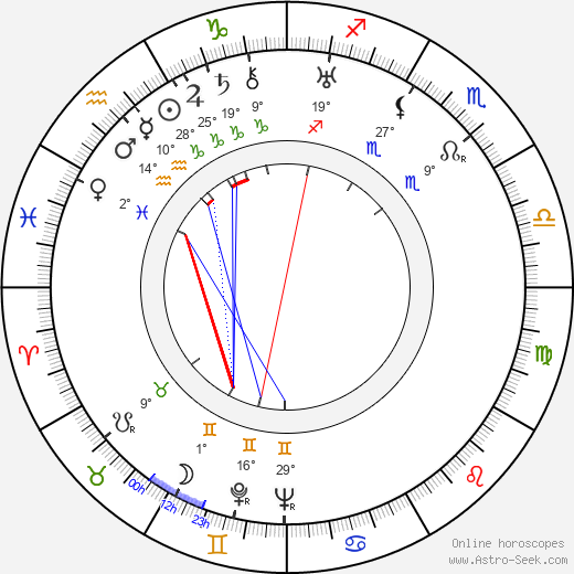 Gene Milford birth chart, biography, wikipedia 2023, 2024