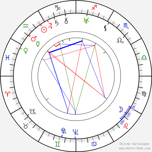 Herbert Rimpl birth chart, Herbert Rimpl astro natal horoscope, astrology