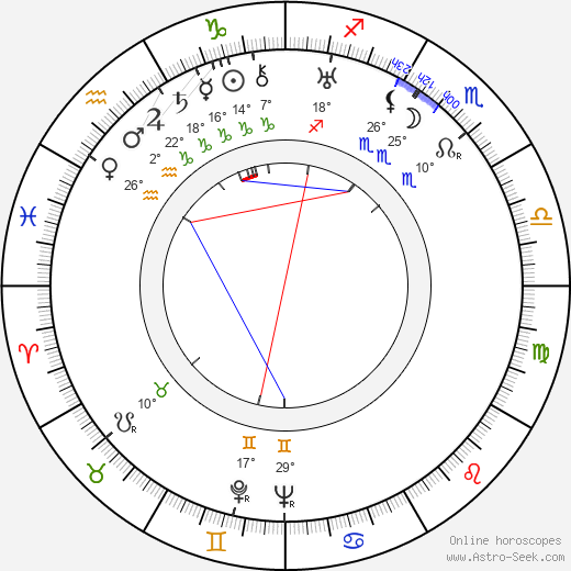 Irén Sitkey birth chart, biography, wikipedia 2023, 2024