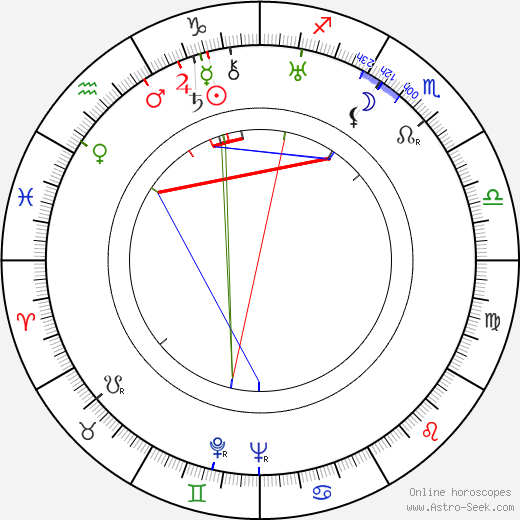 Irén Sitkey birth chart, Irén Sitkey astro natal horoscope, astrology