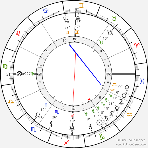 Josemaría Escrivá de Balaguer birth chart, biography, wikipedia 2024, 2025
