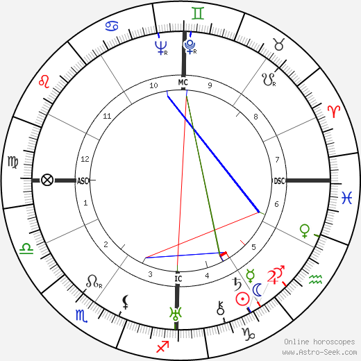 Josemaría Escrivá de Balaguer birth chart, Josemaría Escrivá de Balaguer astro natal horoscope, astrology