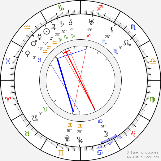 Josip Novak birth chart, biography, wikipedia 2024, 2025