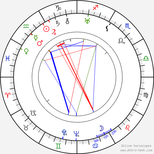 Josip Novak birth chart, Josip Novak astro natal horoscope, astrology
