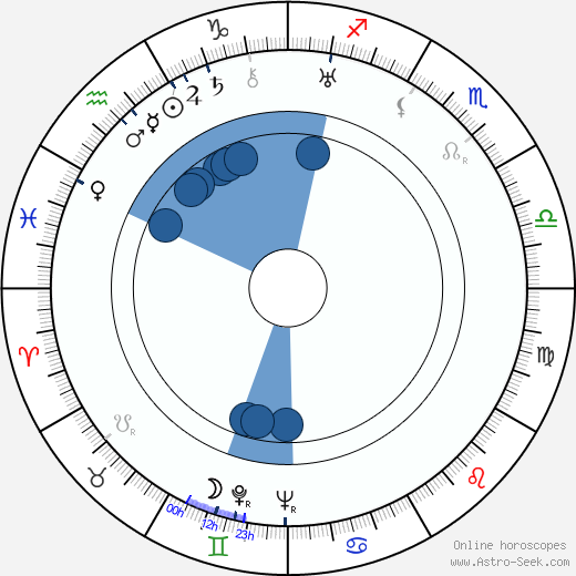 Leon Ames horoscope, astrology, sign, zodiac, date of birth, instagram