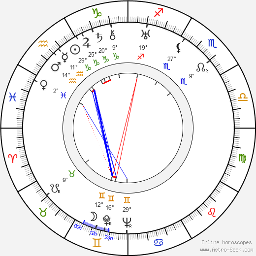 Leon Ames birth chart, biography, wikipedia 2024, 2025