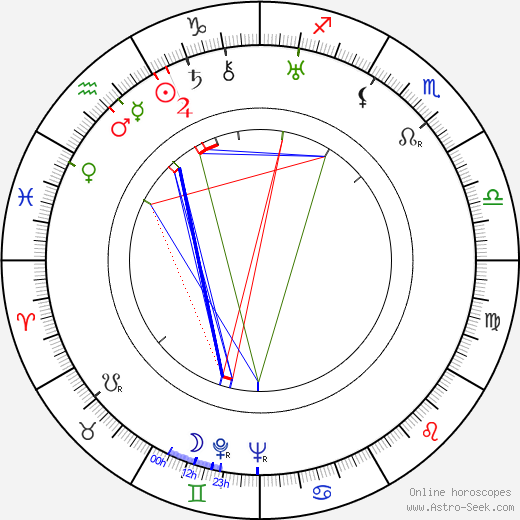 Leon Ames birth chart, Leon Ames astro natal horoscope, astrology