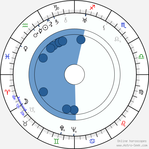 Leonid Trauberg wikipedia, horoscope, astrology, instagram