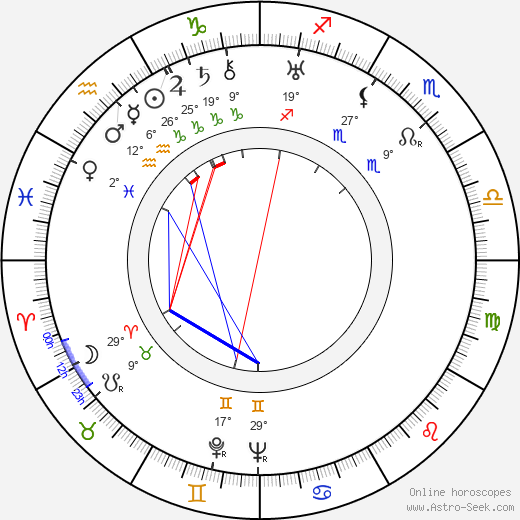Leonid Trauberg birth chart, biography, wikipedia 2024, 2025