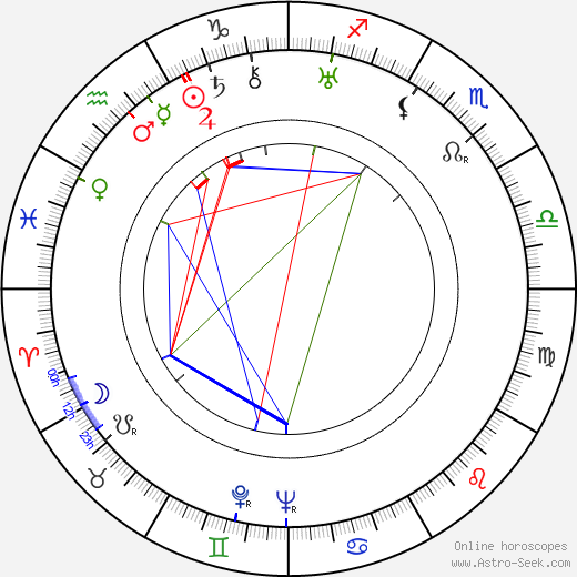 Leonid Trauberg birth chart, Leonid Trauberg astro natal horoscope, astrology