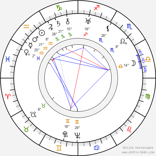 Ljubov Orlova birth chart, biography, wikipedia 2023, 2024