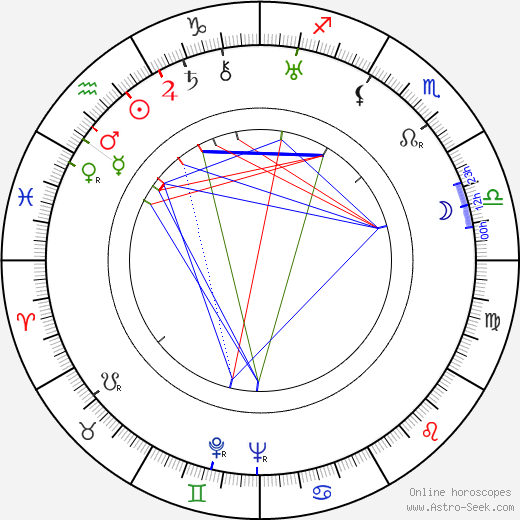 Ljubov Orlova birth chart, Ljubov Orlova astro natal horoscope, astrology