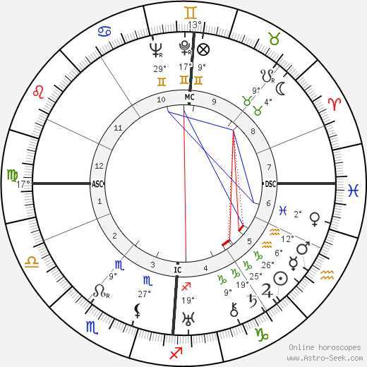 Martin Harlinghausen birth chart, biography, wikipedia 2024, 2025
