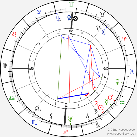 Martin Harlinghausen birth chart, Martin Harlinghausen astro natal horoscope, astrology