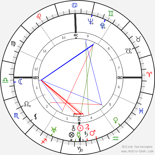 Mary Stothart birth chart, Mary Stothart astro natal horoscope, astrology