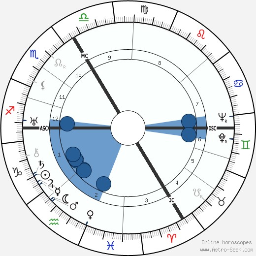 Maurice Durufle wikipedia, biography, birth chart, instagram Maurice Durufle wikipedia, horoscope, astrology, instagram
