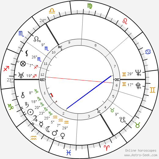 Maurice Durufle birth chart, biography, wikipedia 2023, 2024