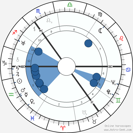 Menno Ter Braak horoscope, astrology, sign, zodiac, date of birth, instagram