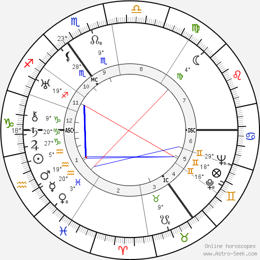 Menno Ter Braak birth chart, biography, wikipedia 2023, 2024