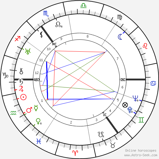 Menno Ter Braak birth chart, Menno Ter Braak astro natal horoscope, astrology