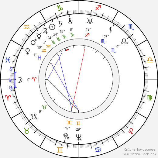 Nazim Hikmet Ran birth chart, biography, wikipedia 2023, 2024