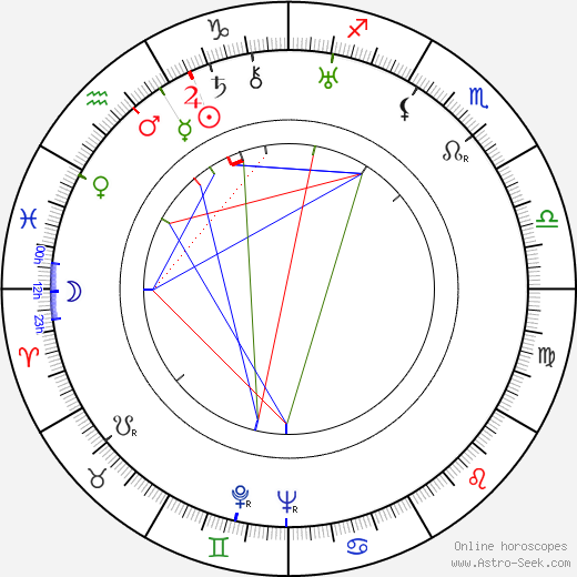 Nazim Hikmet Ran birth chart, Nazim Hikmet Ran astro natal horoscope, astrology