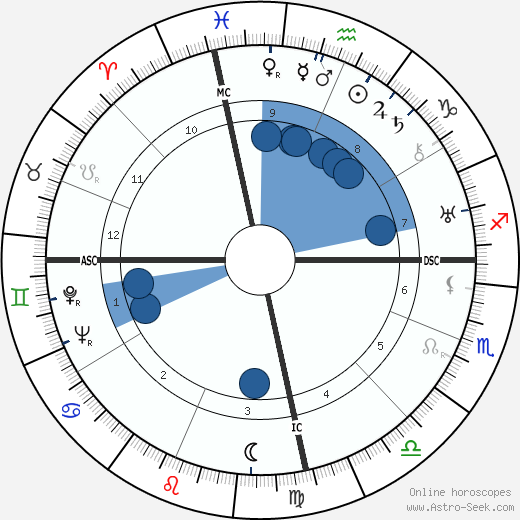 Norma Hadsden wikipedia, horoscope, astrology, instagram