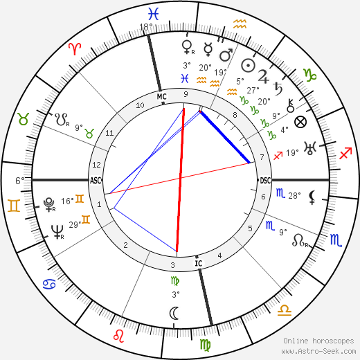 Norma Hadsden birth chart, biography, wikipedia 2024, 2025